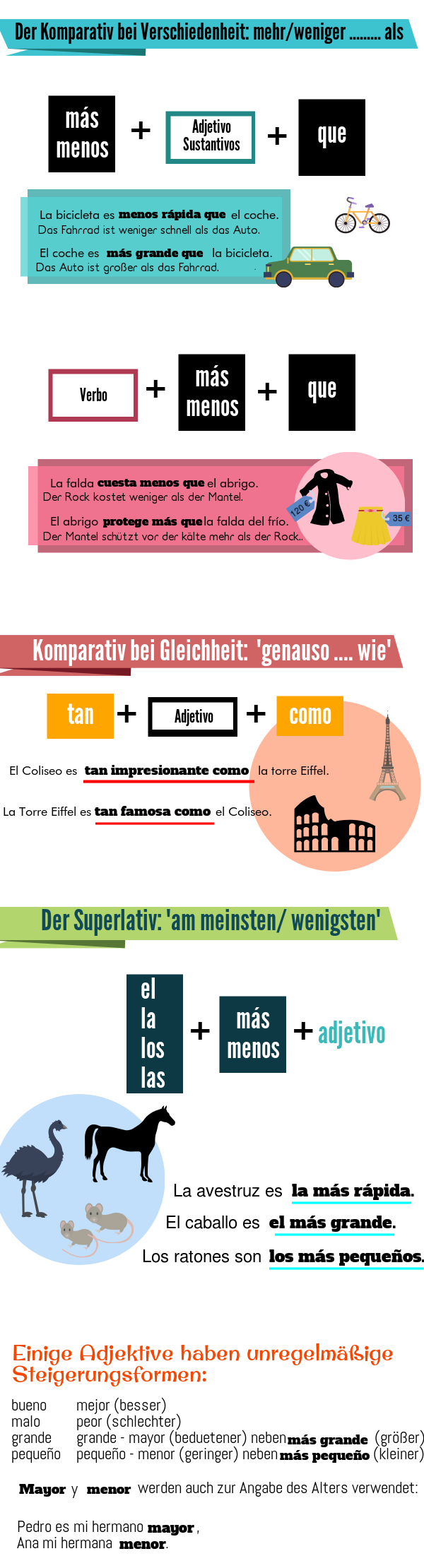 Infograf A Steigerung Der Adjektive Komparativ Und Superlativ Elisaele