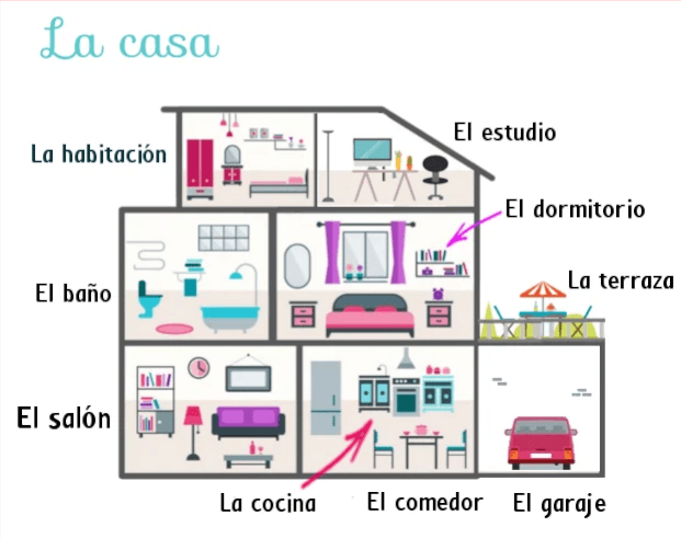 la casa y sus muebles