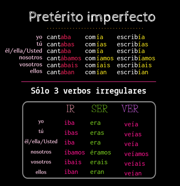 Pretérito imperfecto conjugación